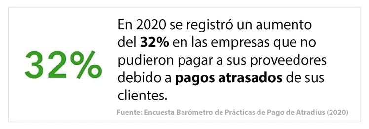 Consejos para optimizar tus recordatorios de pagos tardios.