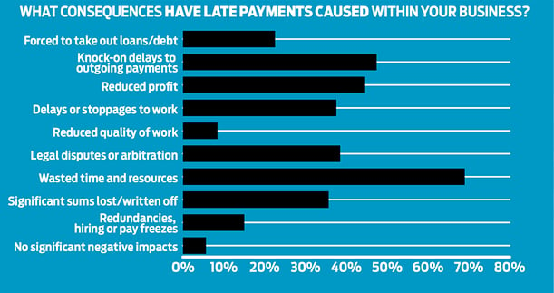 Tips to Write Overdue Payment Letters [Sample Letter Included]