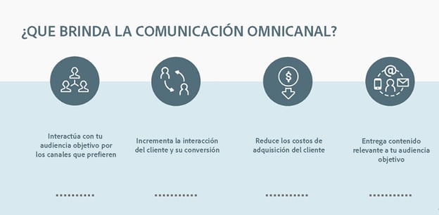 Que brinda la comunicacion omnicanal.