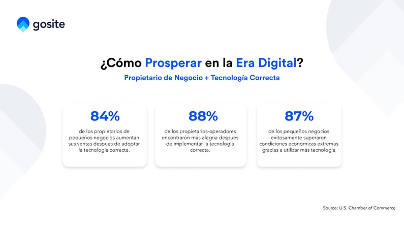 Como Prosperar en la Era Digital