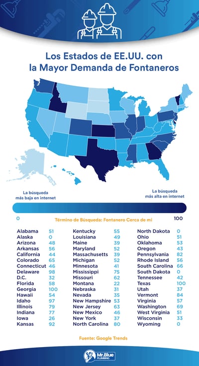 Los estados de EEUU con la mayor demanda de fontaneros. 