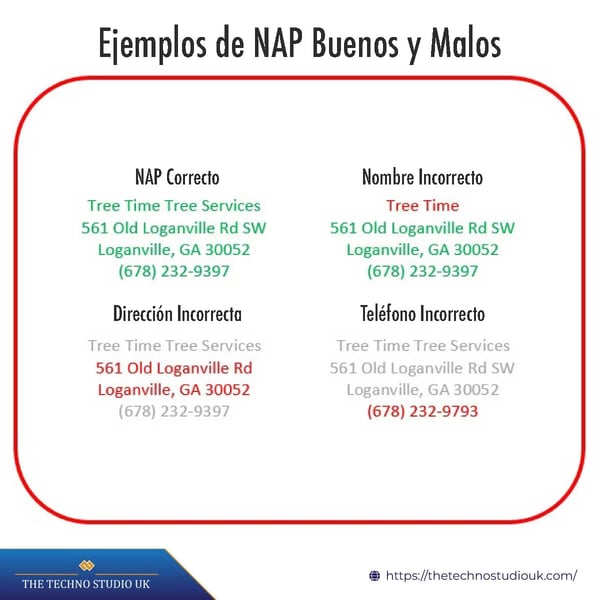 Ejemplos de NAP buenos y malos.