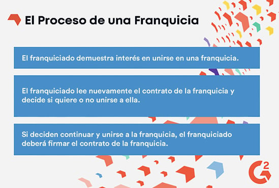 El proceso de una franquicia.