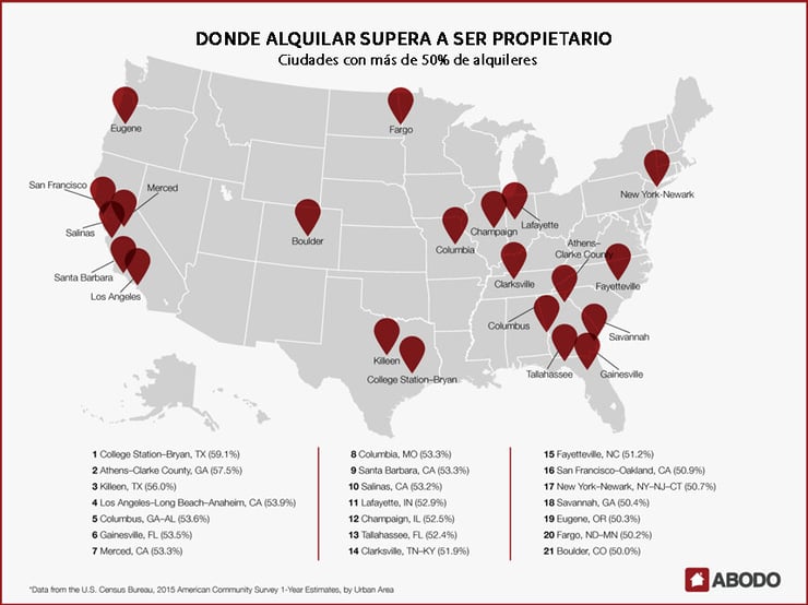 Mapa donde Alquilar supera a ser Propietario