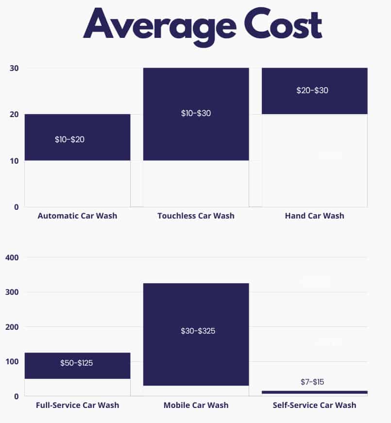 What to Research When Looking for an Area to Set Up Shop - Investigate Competitor Pricing and the Area’s Economy