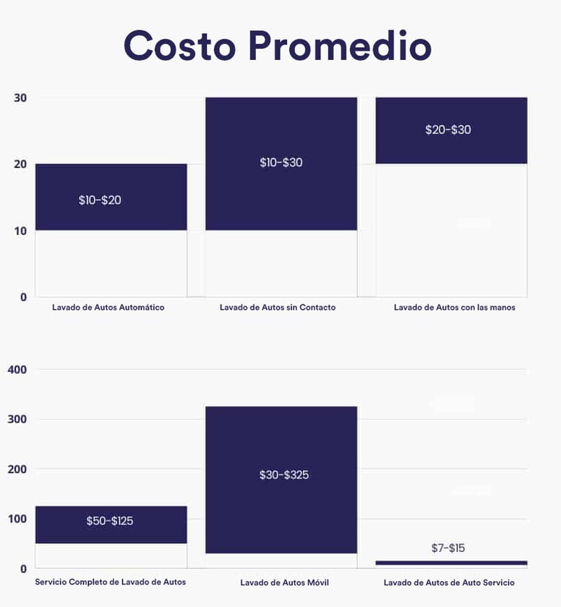 Que Investigar al Buscar una Zona para Abrir tu Negocio: Analiza los Precios de la Competencia y la Economia del Area