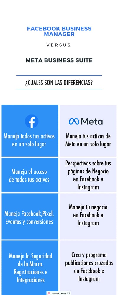 Cual es la diferencia entre Facebook y Meta.