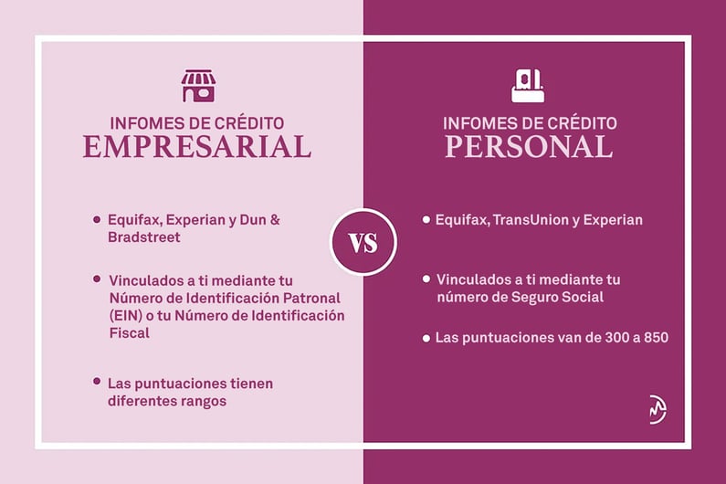 What’s the Difference Between Personal Credit and Business Credit (1)