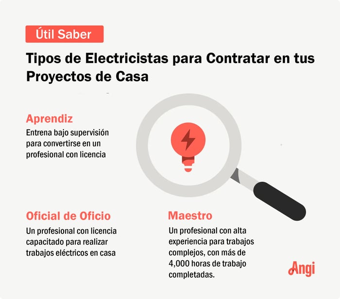 Informacion sobre que tipo de electricista debes contratar en tu proyecto de casa. 