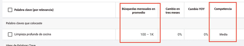 Puntaje de competencia de Google Keyword Planner.