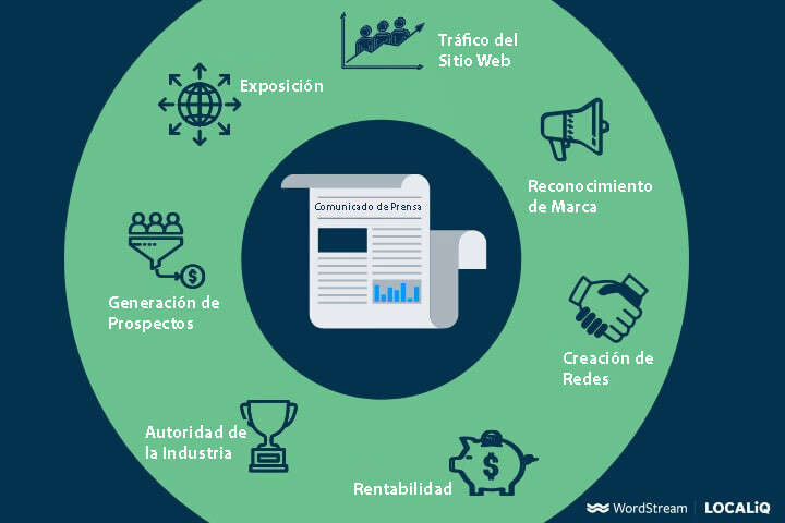 Grafico sobre como escribir un comunicado de prensa